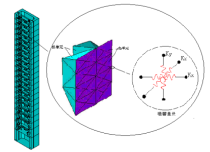 第四章模型示意图